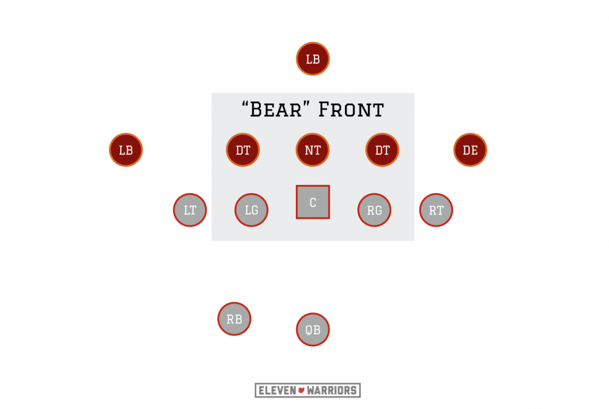 Film Study How to Attack the Virginia Tech 'Bear' Defense Eleven